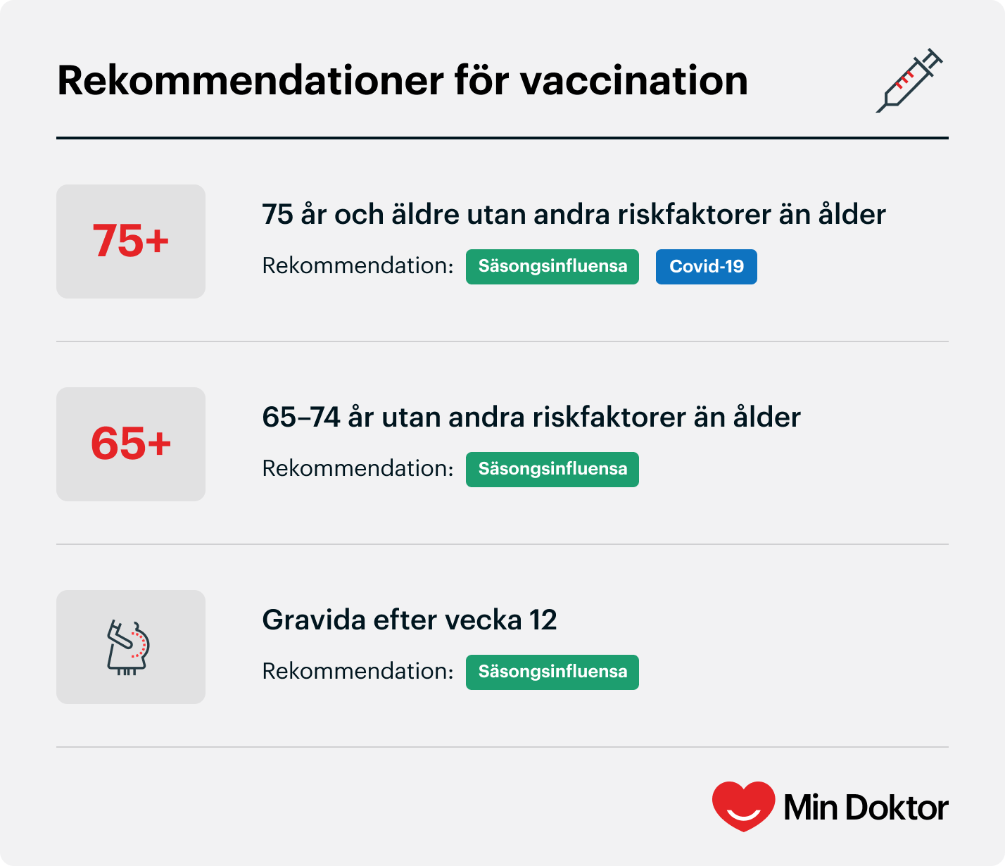 Min Doktors illustration över rekommendationer för vaccination
