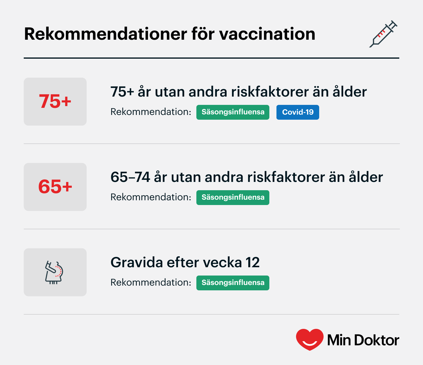 Min Doktors illustration över rekommendationer för vaccination