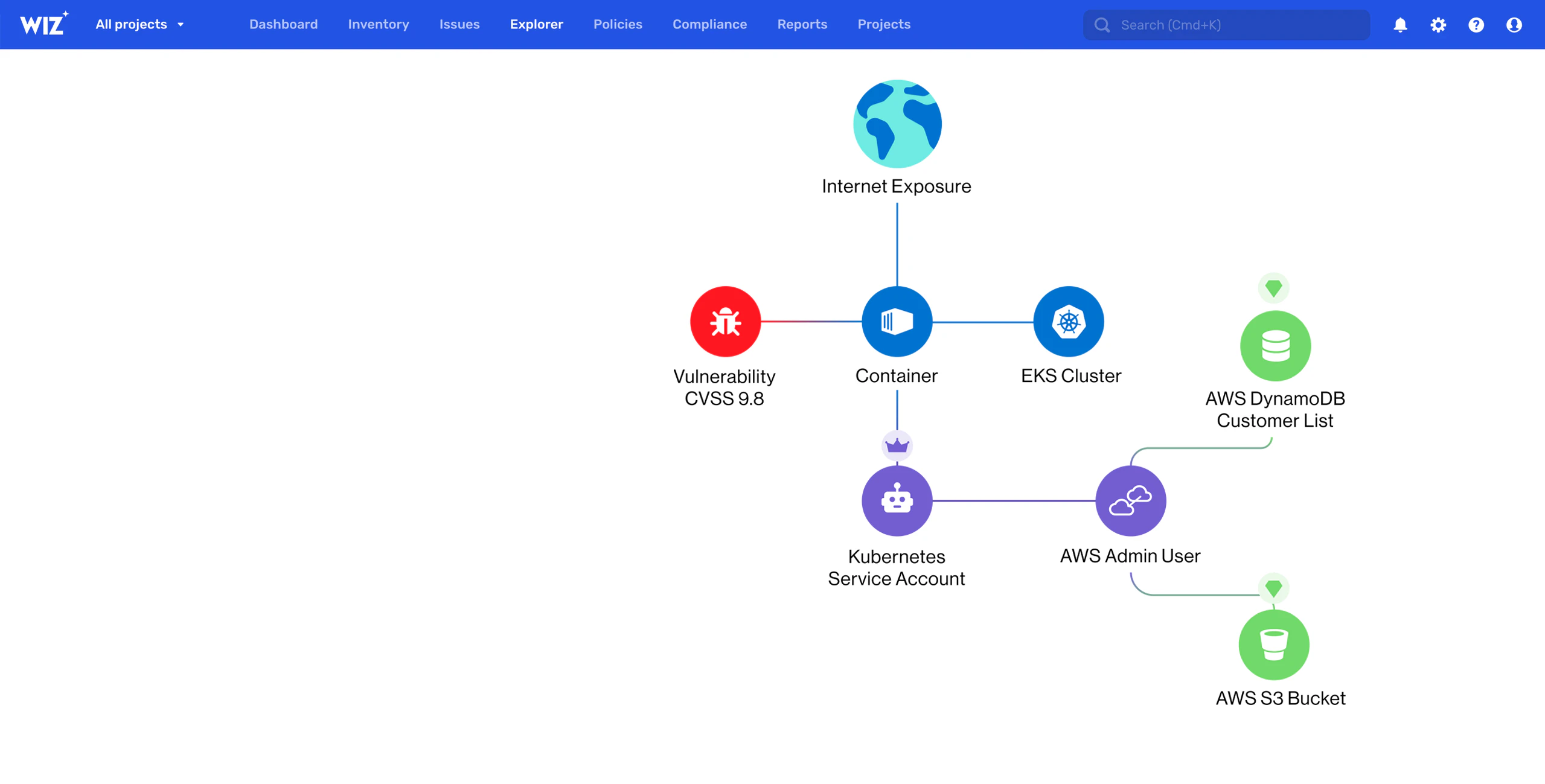 グラフベースのリスク相関と優先順位付け interface screenshot